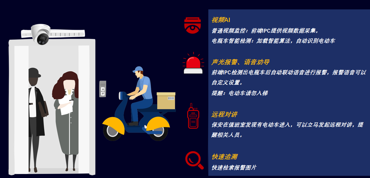 電動車進電梯.png